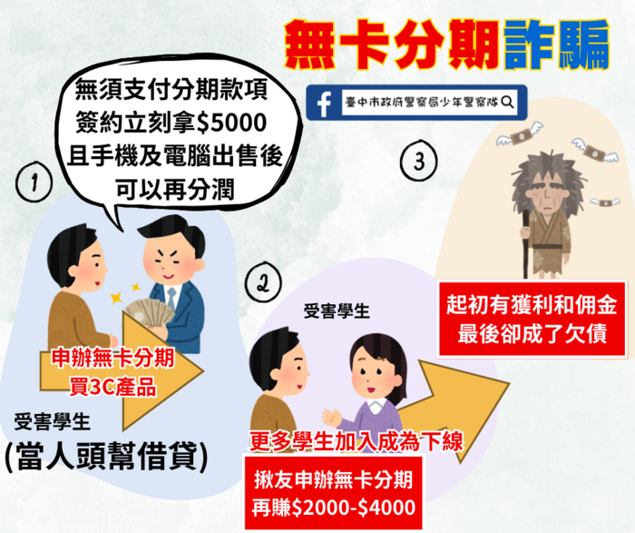 無卡分期詐騙宣導
