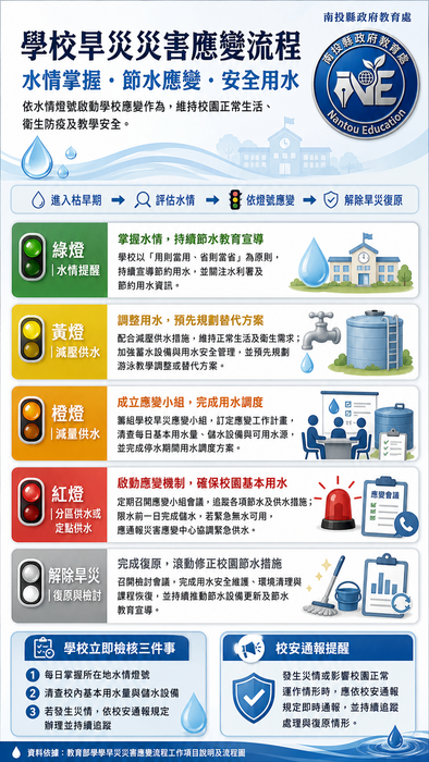 🌍【一起抗旱！學校節水行動啟動】💦